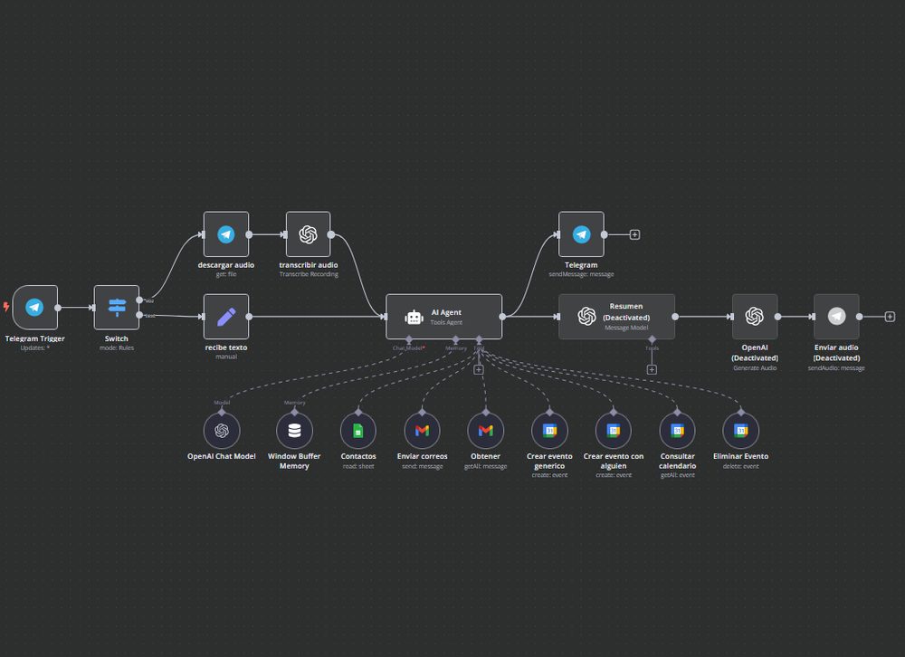 Agente de IA con n8n que conecta Telegram, transcripción de audio y Google Calendar