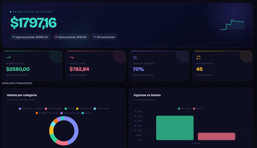 Análisis financiero de gastos por categoría e ingresos vs gastos de Economy