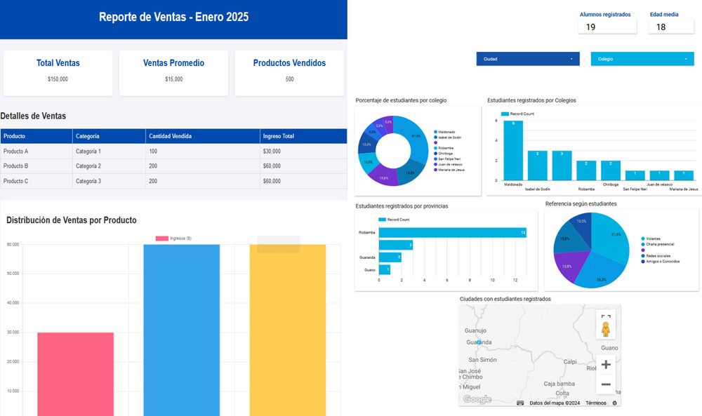 Dashboard de ventas y panel educativo con mapa de estudiantes en Ecuador