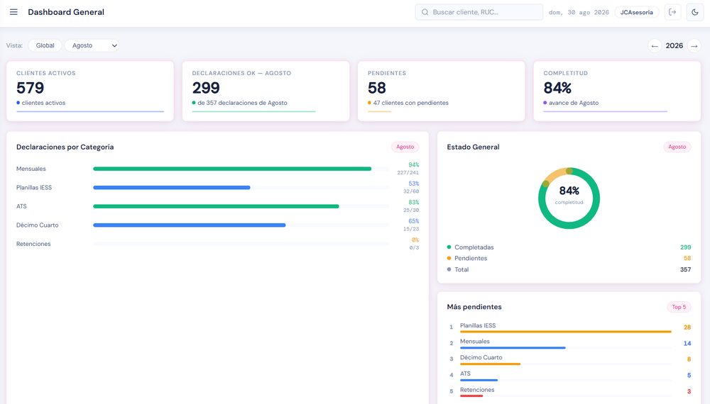 Panel de métricas de clientes con menciones, sentimiento y alcance en redes sociales