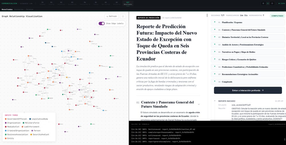 Scenario Lab: simulación de escenarios con IA y grafo de relaciones de Comunicaliza